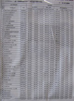 Тарифы на электрички из П-Посада (часть 1 основные.) Устарели 1.01.2010 г.
