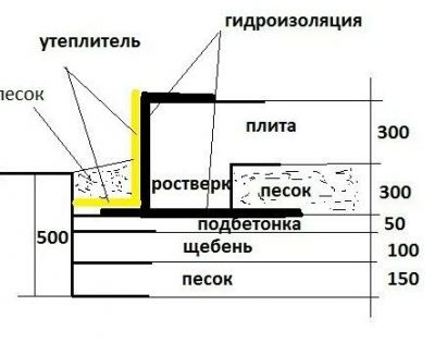 плита
плита монолитная_фундамент
